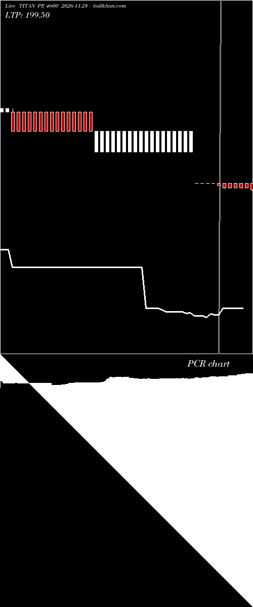  option chart TITAN PE 4600 2026-11-23 
