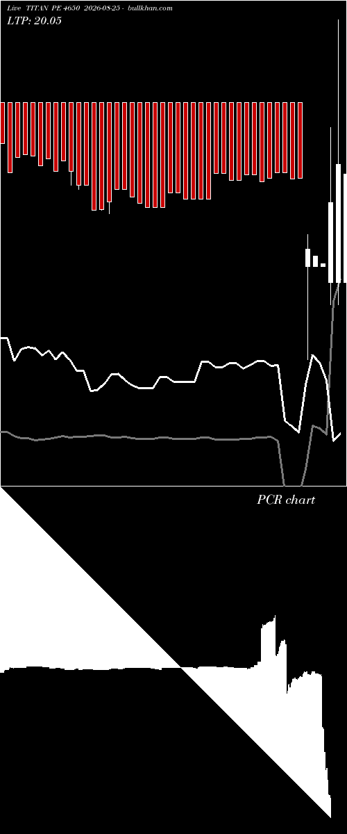 option chart TITAN PE 4650 2026-08-25 