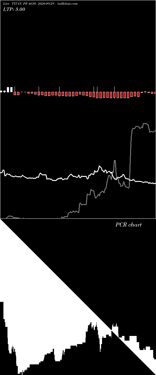  option chart TITAN PE 4650 2026-09-29 