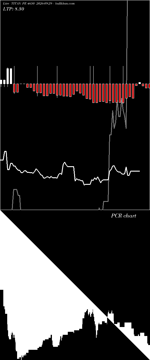  option chart TITAN PE 4650 2026-09-29 