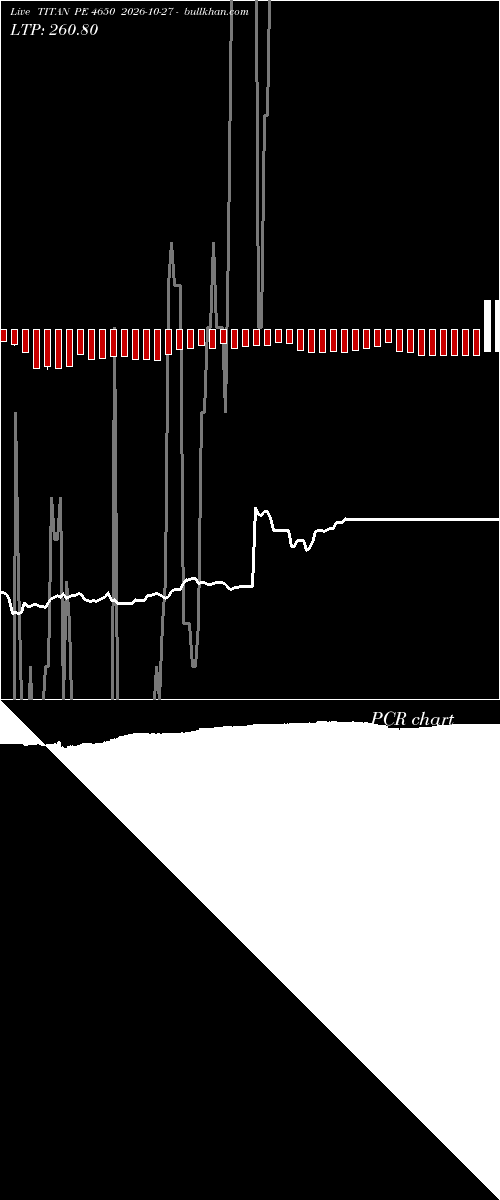  option chart TITAN PE 4650 2026-10-27 