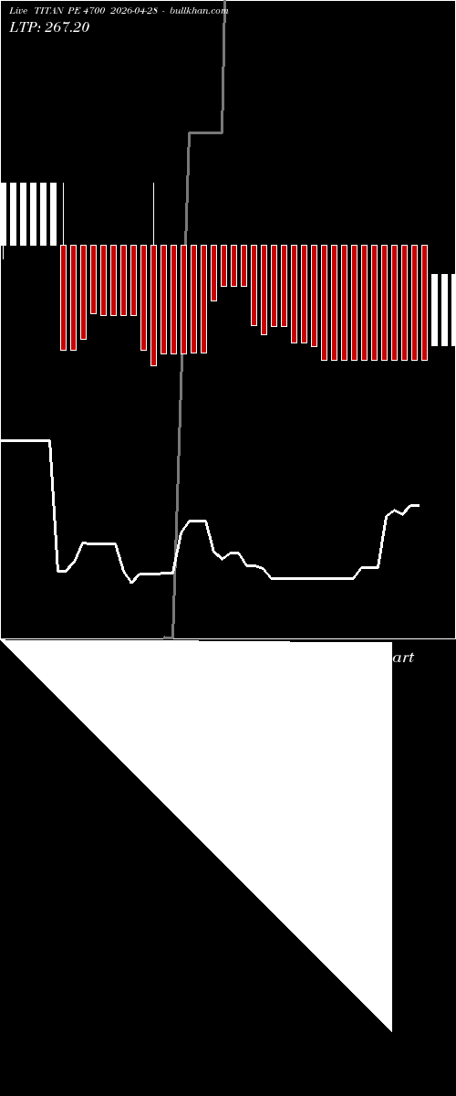  option chart TITAN PE 4700 2026-04-28 