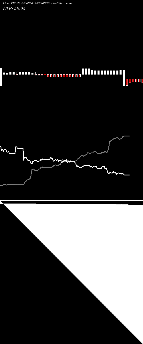  option chart TITAN PE 4700 2026-07-28 