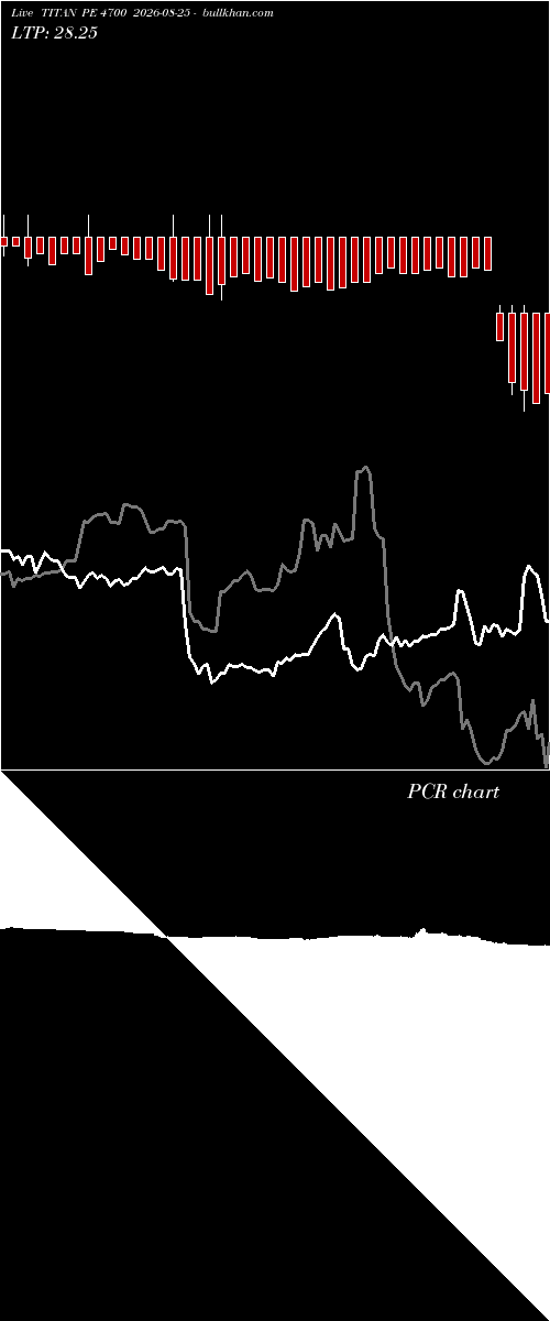  option chart TITAN PE 4700 2026-08-25 