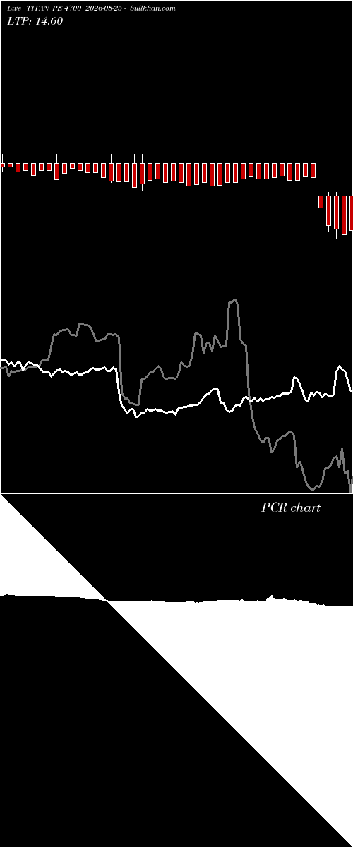  option chart TITAN PE 4700 2026-08-25 