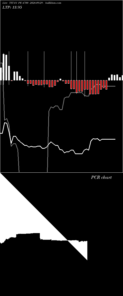  option chart TITAN PE 4700 2026-09-29 