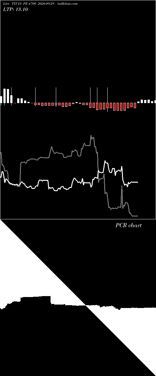  option chart TITAN PE 4700 2026-09-29 