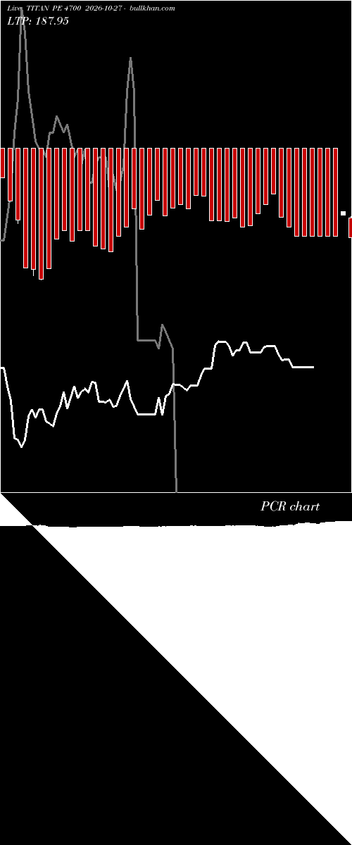  option chart TITAN PE 4700 2026-10-27 