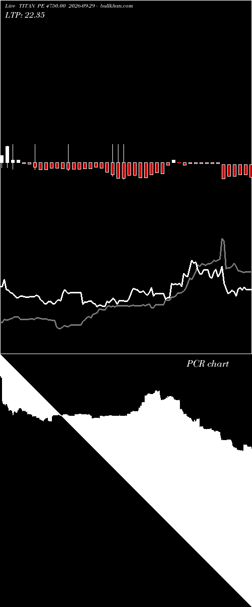  option chart TITAN PE 4750.00 2026-09-29 