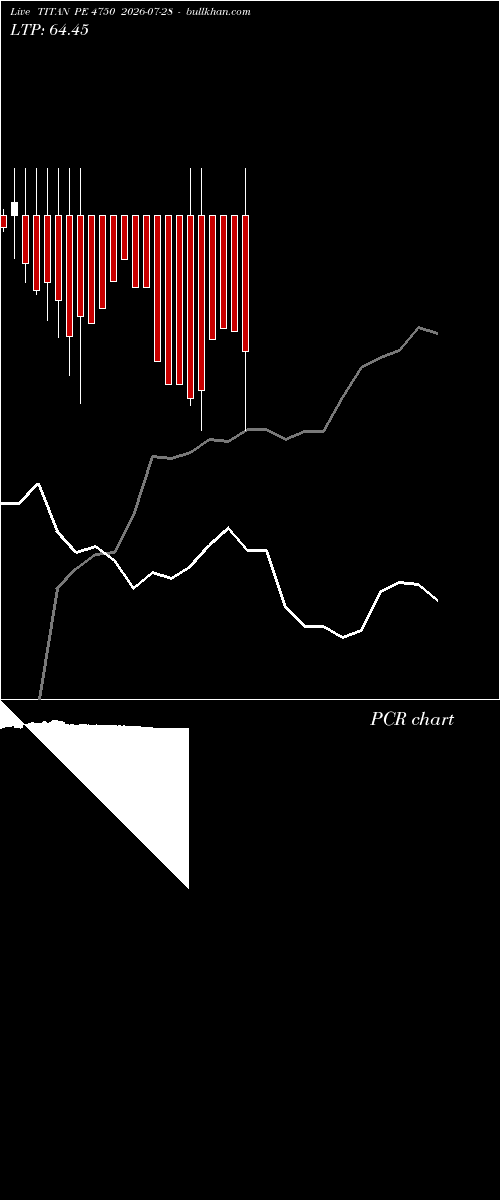  option chart TITAN PE 4750 2026-07-28 