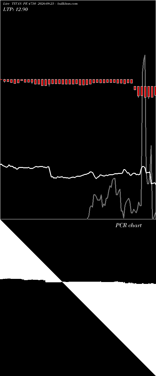  option chart TITAN PE 4750 2026-08-25 