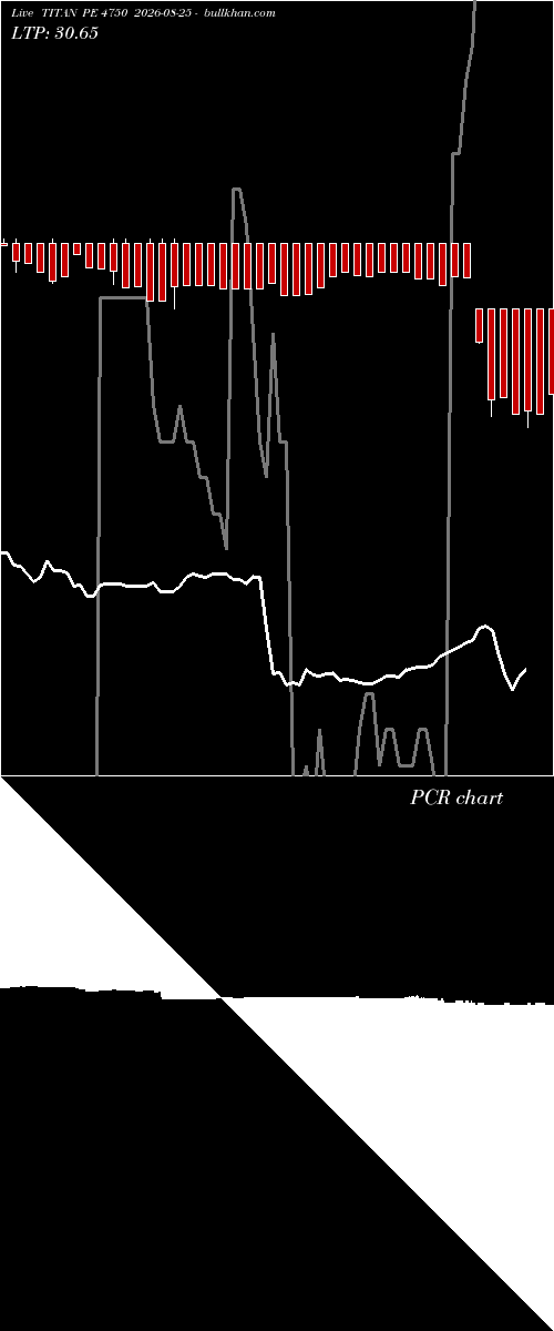  option chart TITAN PE 4750 2026-08-25 
