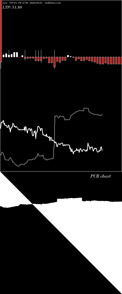  option chart TITAN PE 4750 2026-08-25 