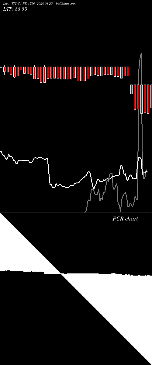  option chart TITAN PE 4750 2026-08-25 