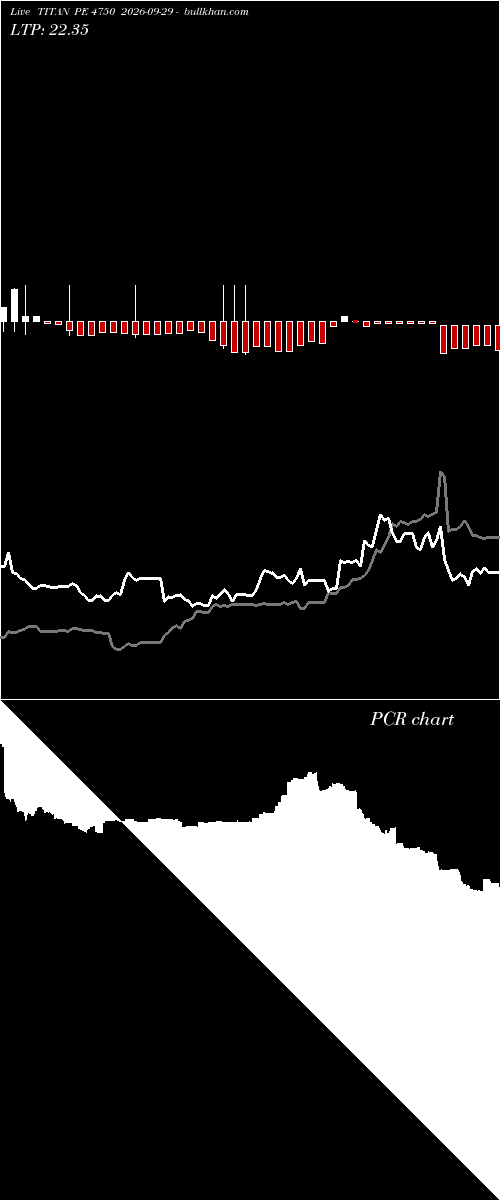  option chart TITAN PE 4750 2026-09-29 