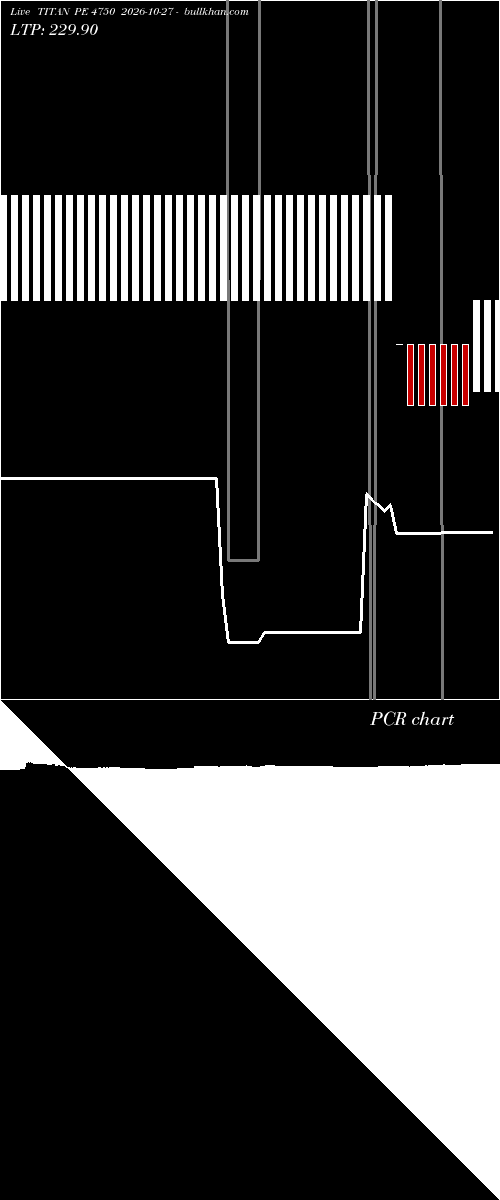  option chart TITAN PE 4750 2026-10-27 