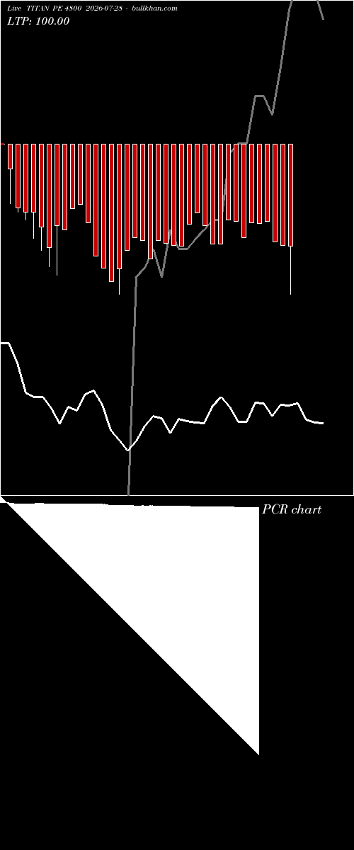  option chart TITAN PE 4800 2026-07-28 