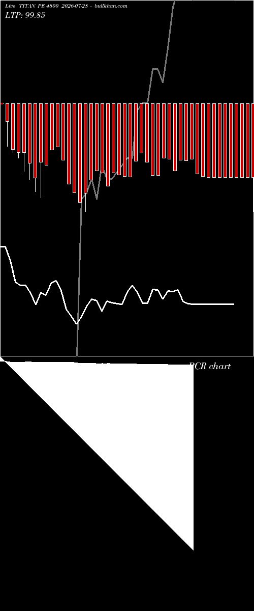  option chart TITAN PE 4800 2026-07-28 
