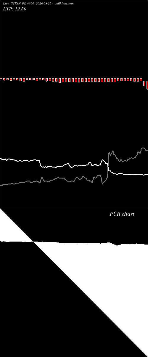  option chart TITAN PE 4800 2026-08-25 