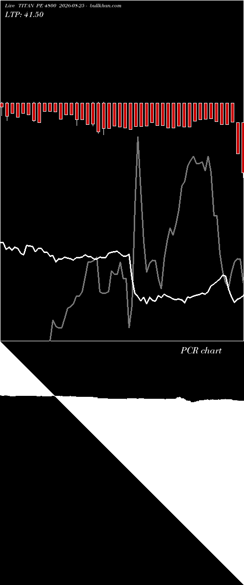  option chart TITAN PE 4800 2026-08-25 