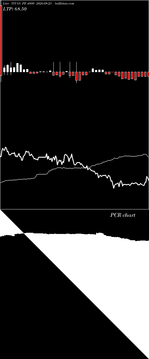  option chart TITAN PE 4800 2026-08-25 