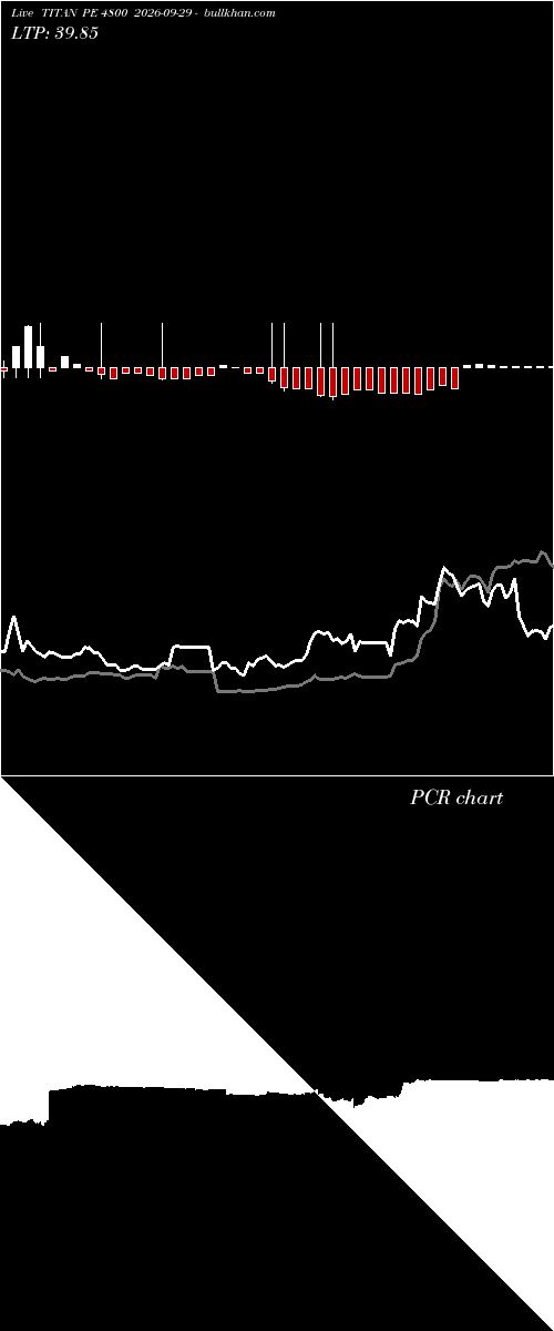 option chart TITAN PE 4800 2026-09-29 