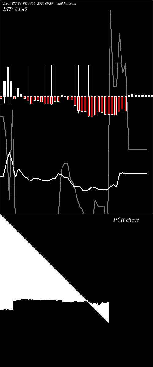  option chart TITAN PE 4800 2026-09-29 