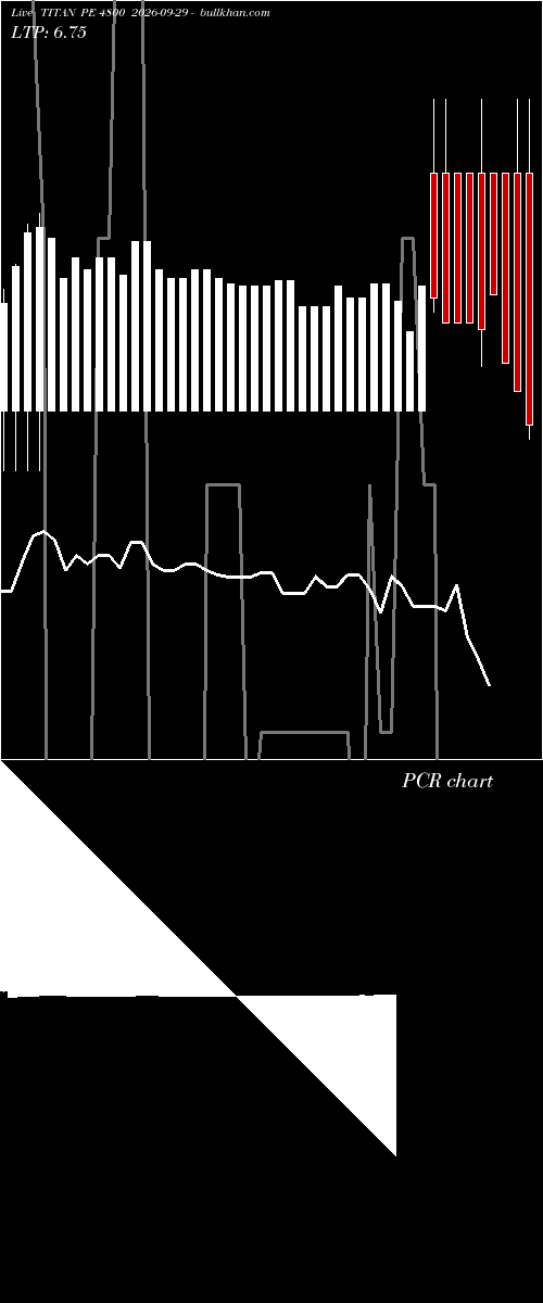  option chart TITAN PE 4800 2026-09-29 