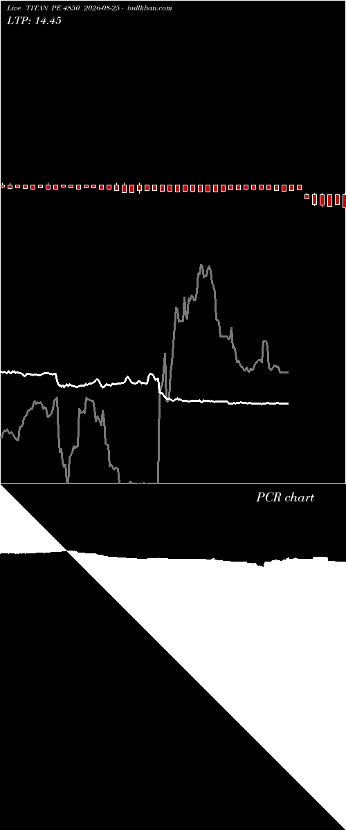  option chart TITAN PE 4850 2026-08-25 