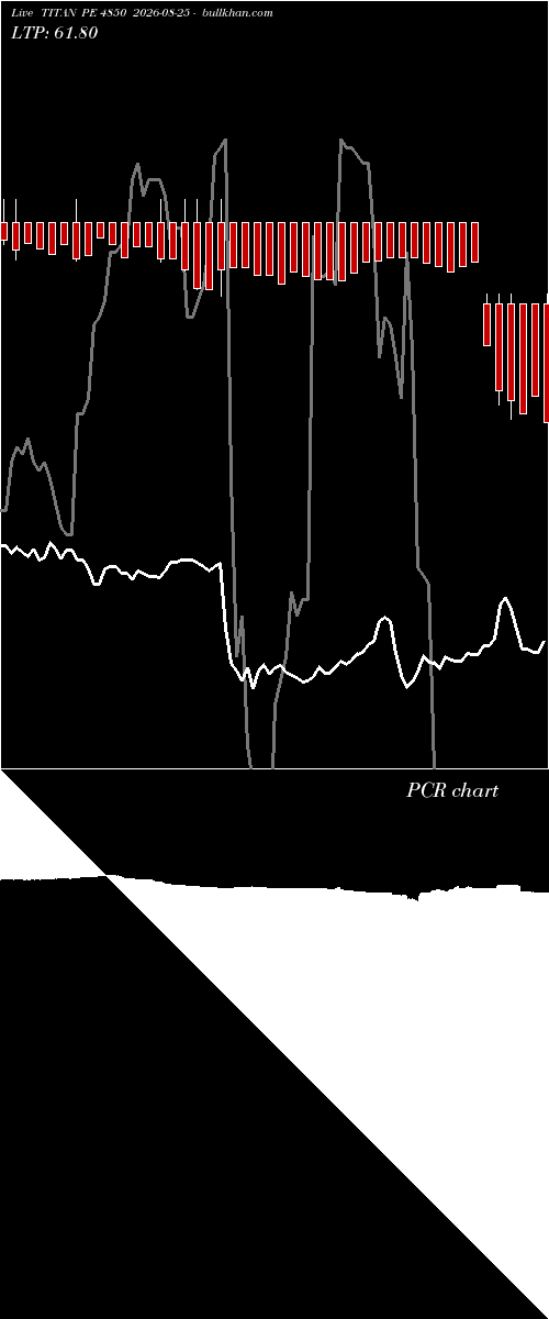  option chart TITAN PE 4850 2026-08-25 