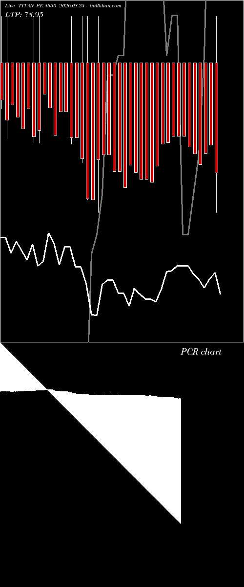  option chart TITAN PE 4850 2026-08-25 