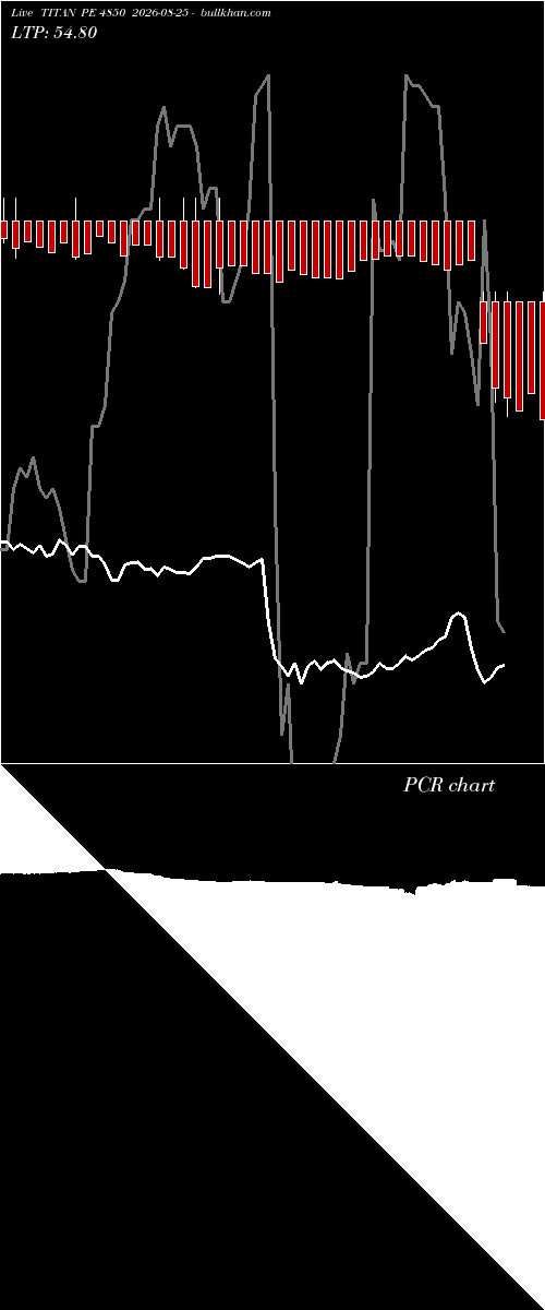  option chart TITAN PE 4850 2026-08-25 