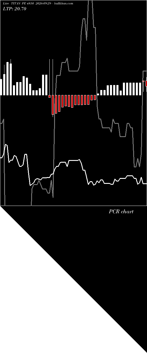  option chart TITAN PE 4850 2026-09-29 