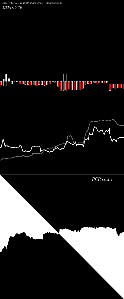  option chart TITAN PE 4850 2026-09-29 