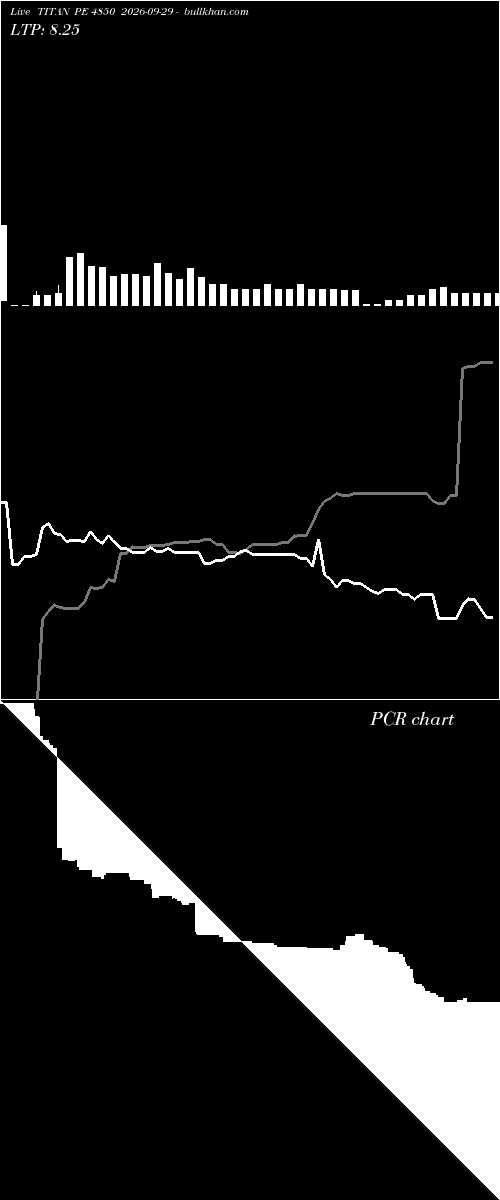  option chart TITAN PE 4850 2026-09-29 