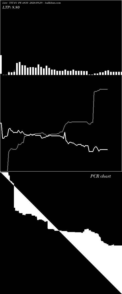  option chart TITAN PE 4850 2026-09-29 