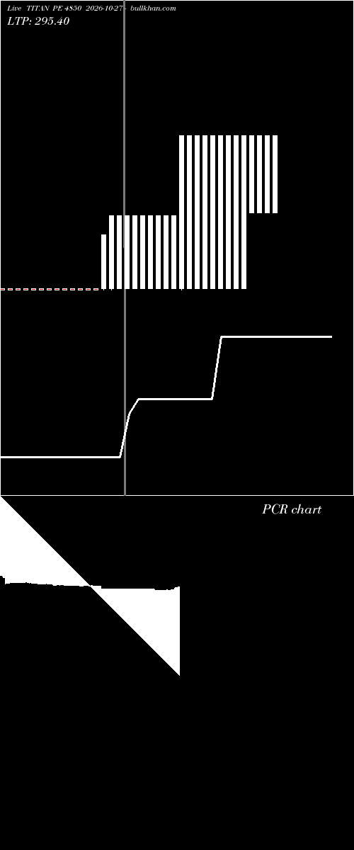  option chart TITAN PE 4850 2026-10-27 