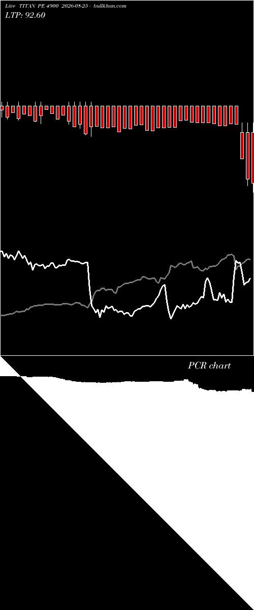  option chart TITAN PE 4900 2026-08-25 