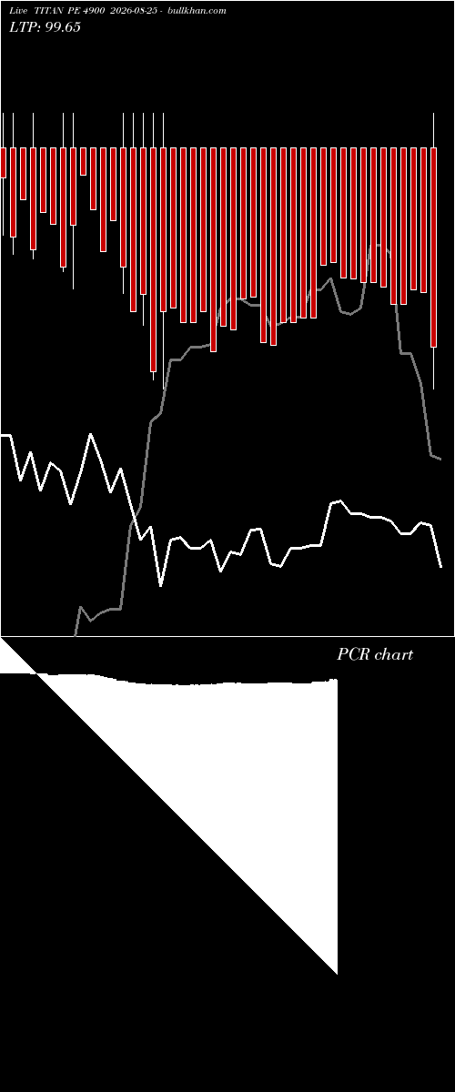  option chart TITAN PE 4900 2026-08-25 