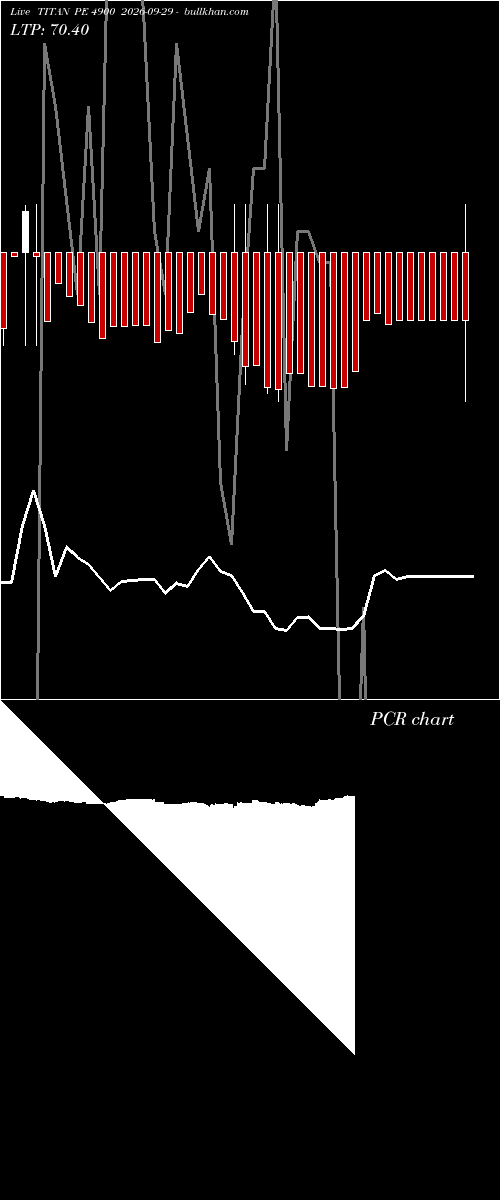 option chart TITAN PE 4900 2026-09-29 