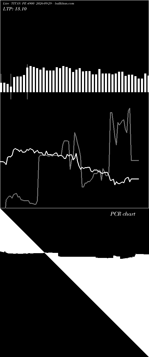  option chart TITAN PE 4900 2026-09-29 