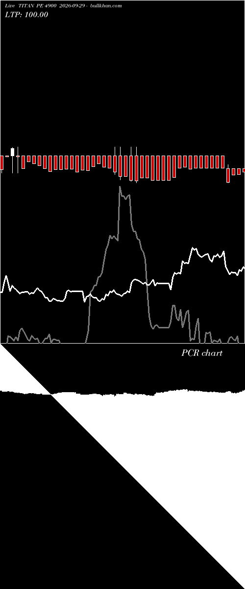  option chart TITAN PE 4900 2026-09-29 