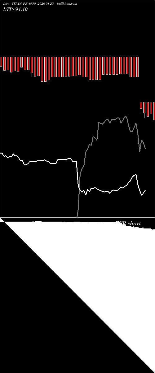  option chart TITAN PE 4950 2026-08-25 