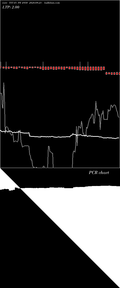  option chart TITAN PE 4950 2026-08-25 