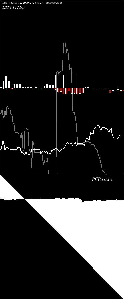  option chart TITAN PE 4950 2026-09-29 