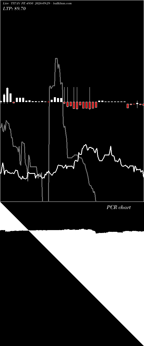  option chart TITAN PE 4950 2026-09-29 
