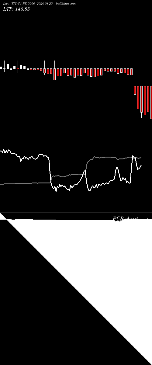  option chart TITAN PE 5000 2026-08-25 