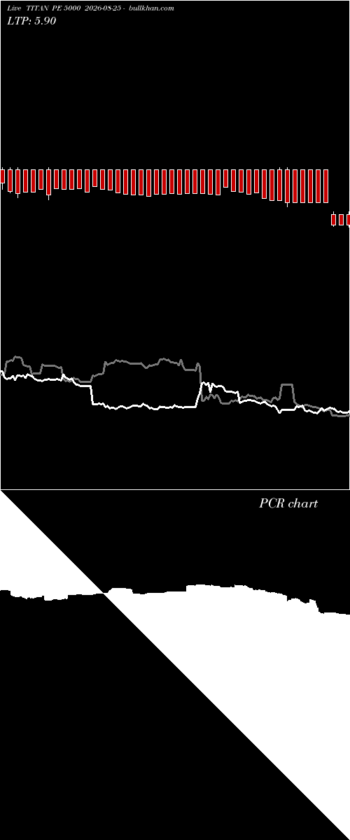  option chart TITAN PE 5000 2026-08-25 