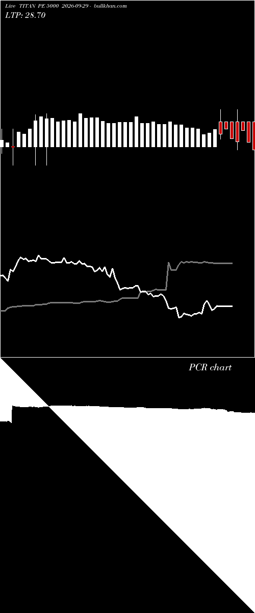 option chart TITAN PE 5000 2026-09-29 