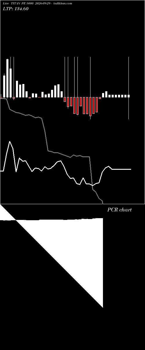  option chart TITAN PE 5000 2026-09-29 